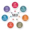 Explore custom Search Engine Optimization (SEO) packages designed to boost your website traffic, rankings, and ROI. Get started with Logicwell Technologies’ expert SEO services today.