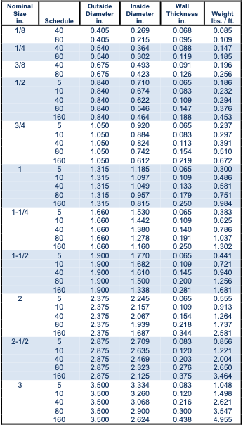 6063 aluminum pipe is widely used for architectural, structural, and decorative applicatio...