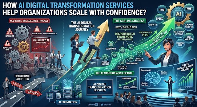 AI is transforming the way organizations grow, innovate, and compete—but lasting success...