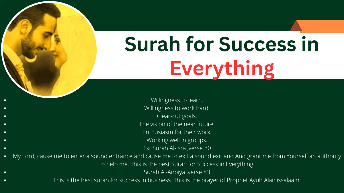 All of us want success in life. Whether it may be in our careers, personal lives, or our r...