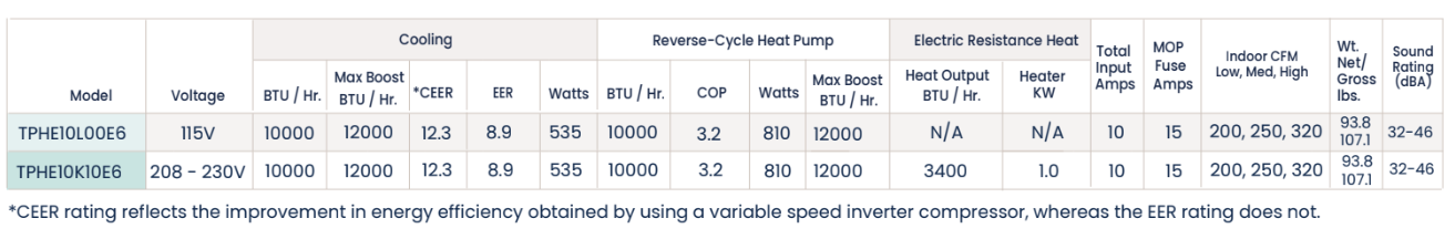 Applied Comfort CoolFlow is associated with discussions around HVAC system performance and...