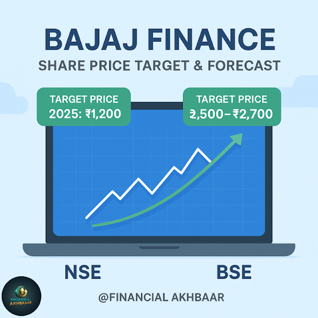 Bajaj Finance Share Price analysis, target 2025–2030, growth outlook, digital strategy, ...