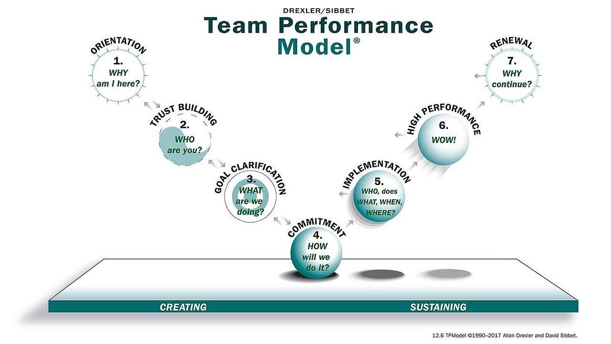 Every team hits bumps like misalignment, unclear goals, and lost momentum. Tools that help...