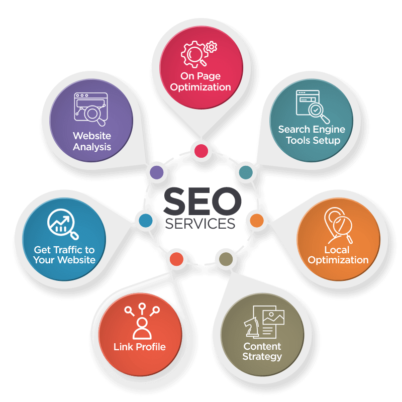 Explore custom Search Engine Optimization (SEO) packages designed to boost your website tr...