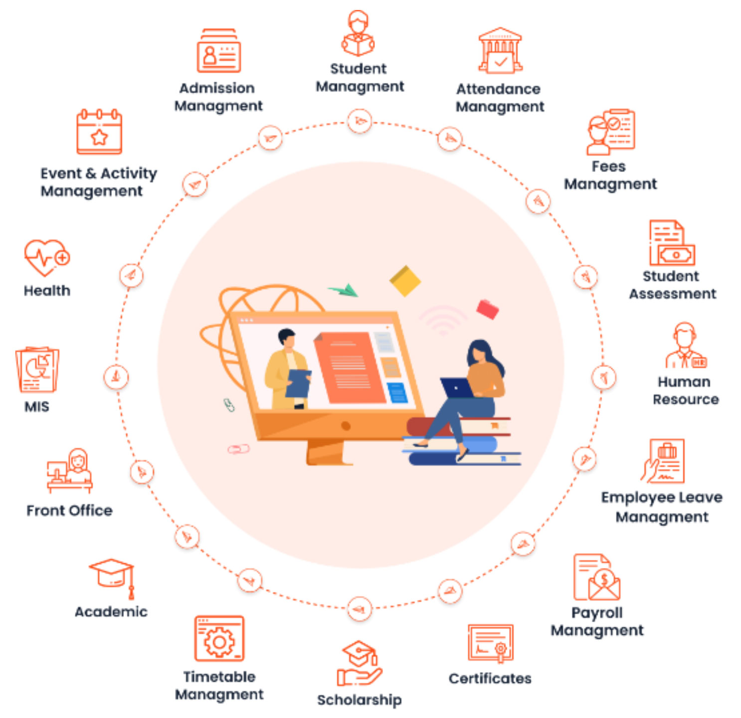 ITSWS Preschool ERP is a cloud-based preschool management software that streamlines admiss...