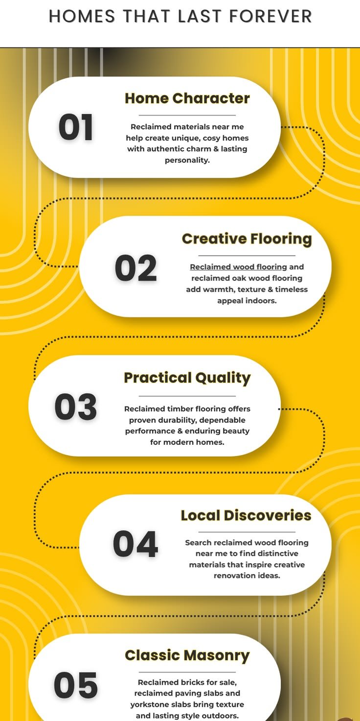 Looking to give your home more character? Reclaimed materials offer timeless appeal, disti...
