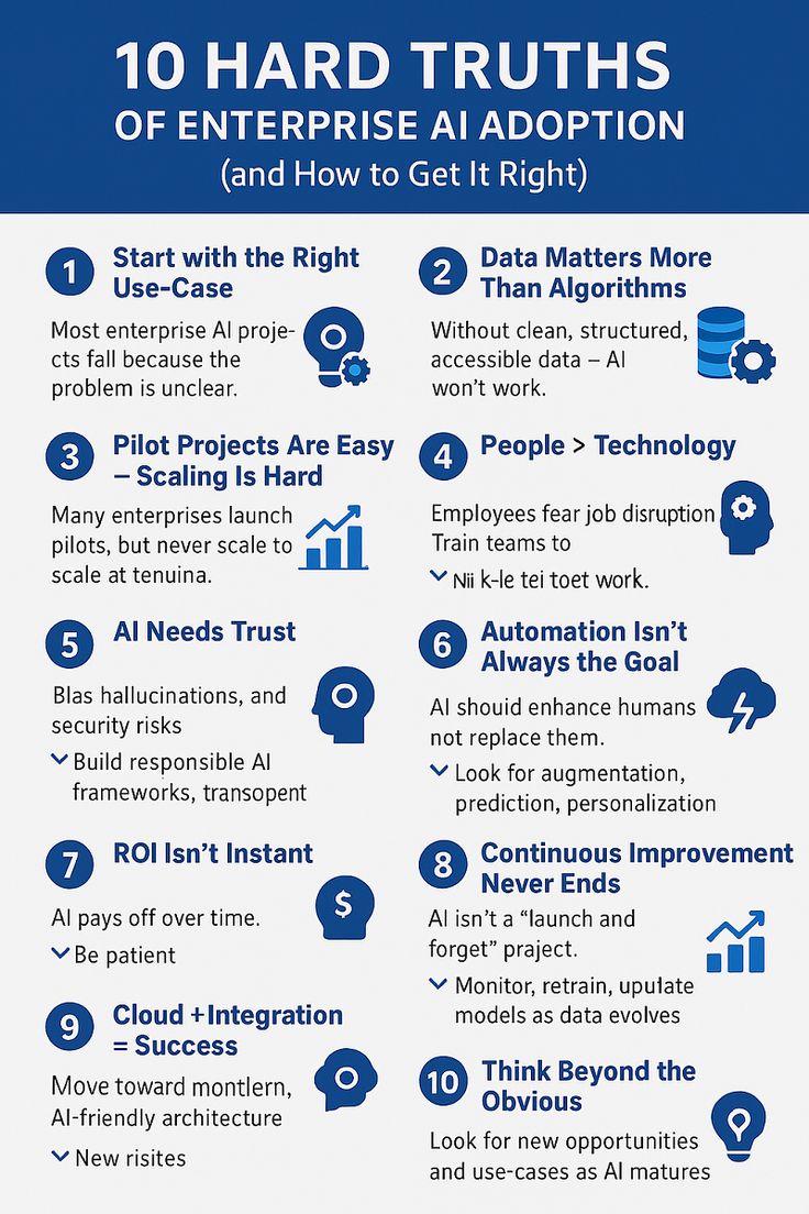 Most companies struggle with AI—not because of technology, but because of strategy, data...