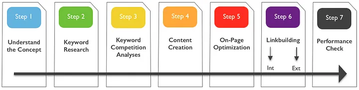 Online business roots is the best SEO company in Laxmi Nagar Our SEO Expert provides local...