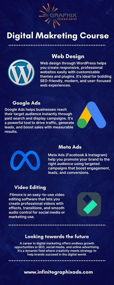 The demand for skilled digital marketers continues to grow as businesses focus on expandin...