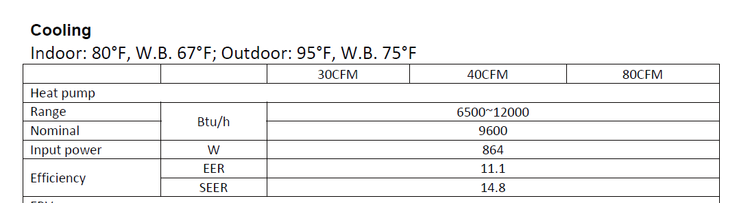 The MAIRHP35WM is discussed in relation to concerns about HVAC performance data accuracy a...