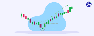 The morning star pattern is a bullish reversal signal seen after a downtrend. Know how to ...