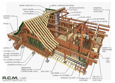 Timber Frame Home Design combines strong wooden structures, open living spaces, architectu...